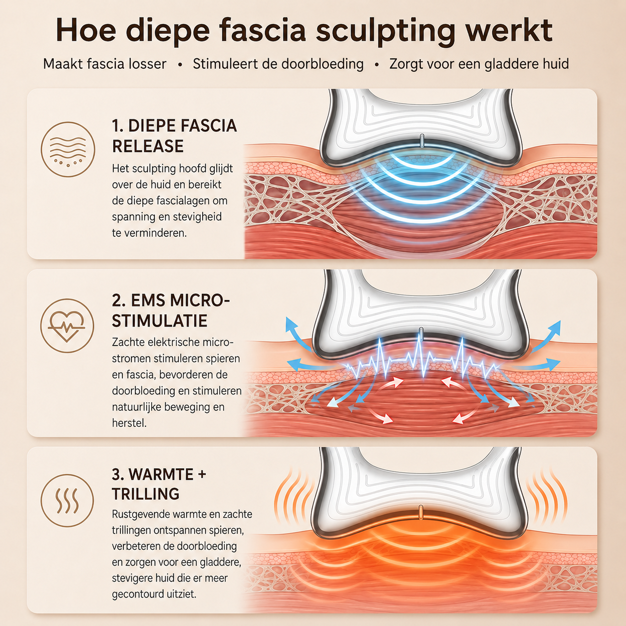 Lauroso™ Electric Fascia Massager — Deep Tissue Body Relief